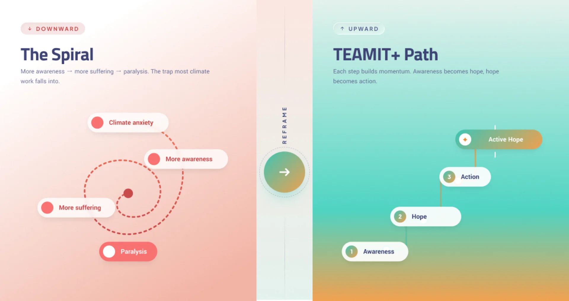 teamit whitebook lessons (6)